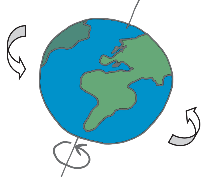 rotation of Earth